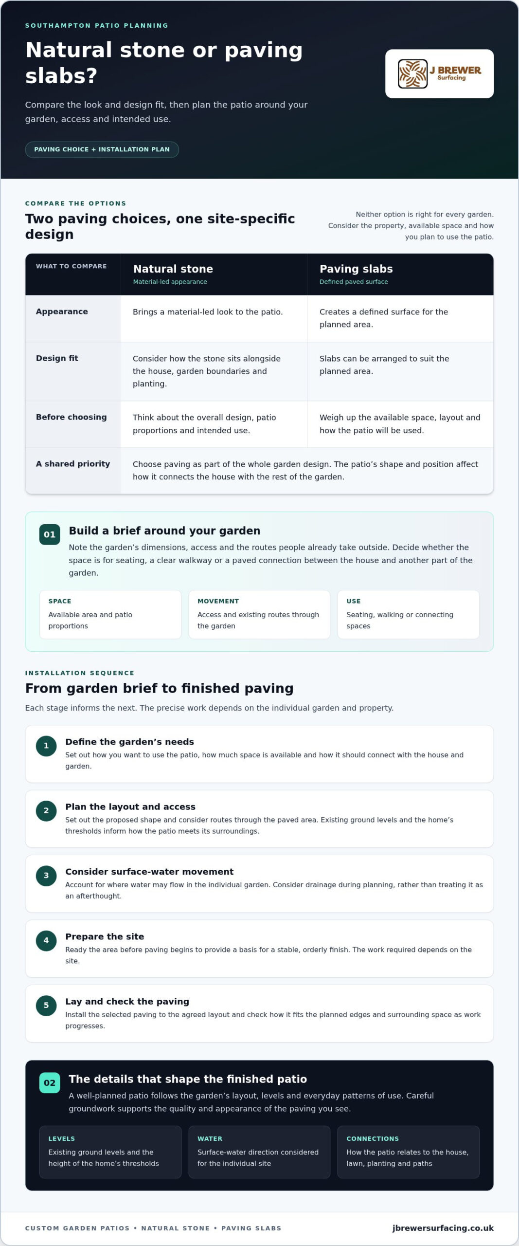 Patio Installers Southampton: Expert Garden Paving