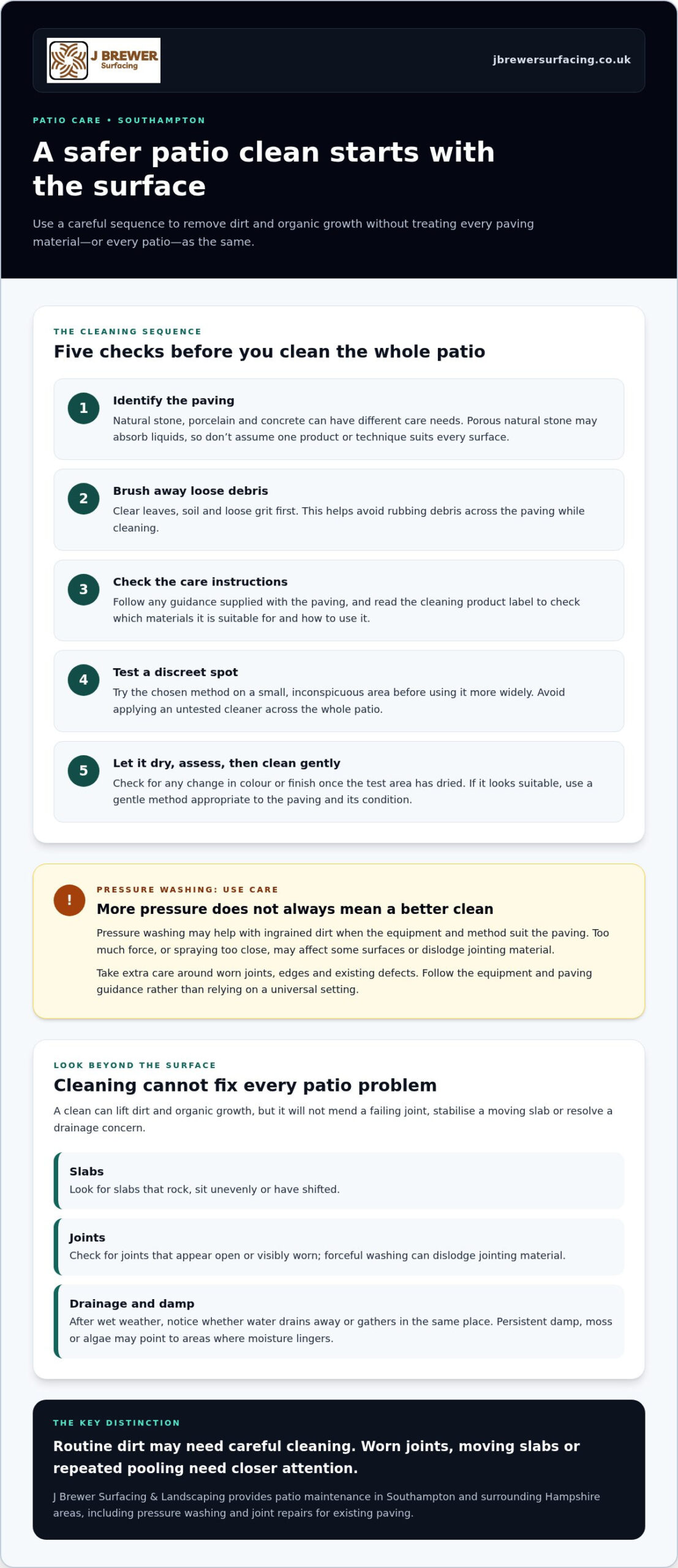 Patio Maintenance Southampton: A Practical Guide to Keeping Paving in Good Condition